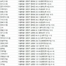 용마산로 480 이미지