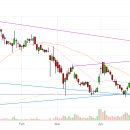 포인트소프트웨어 이미지