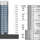 강남미래타워 이미지
