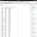 안성대로 이미지