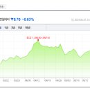 성광종합가스 네이버블로그