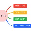 인디자인스튜디오 이미지