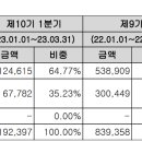 해성디에스주식회사 이미지