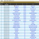 2023-2024 유럽 챔피언스리그 예선 토너먼트 경기일정 및 결과 [2023-08-02 02:00 현재] 이미지