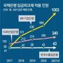 김대종 세종대 교수_동아일보_국책銀 명퇴 7년째 0명… 기재부 “명퇴금 못 올려” 이미지