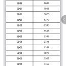 GS슈퍼부산장전점 이미지