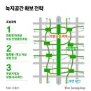 퇴계로(동) 이미지