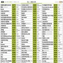 금영3 노래연습장 이미지