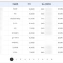 건승행정사 사무소 이미지