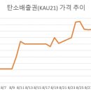 한국탄소배출권거래소 이미지