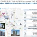 서현산업개발 이미지