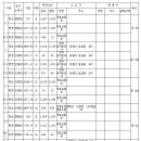 중로 3-2호선 이미지