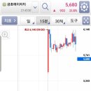 금호메디칼 이미지