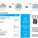 주식회사 그린푸드시스템 이미지