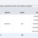 [정보처리기사] 필기 합격 후기