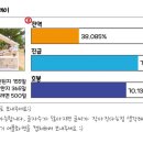 디자인민민