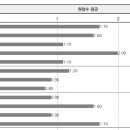 나를 만나는 시간 | 나를 만나는 시간ㅣTCI 기질 및 성격검사 + CST 성격강점검사ㅣ심리검사 후기 추천