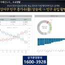 대방약국 이미지