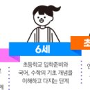 기탄사고력교실 평촌무궁화가우스교실 이미지