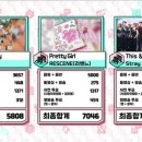 오늘 음악중심 1위 리센느 이미지