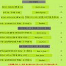 세계명견 감곡켄넬 | 시바견전문견사 가도켄넬 - 시바견 도그쇼 타이틀 소개!