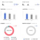 낙생초등학교.판교원마을10단지 이미지