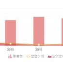 피씨엠산업(주) 이미지