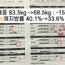라이언짐 이미지