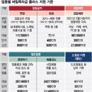 김관장박사장
