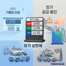 글로벌제3주유소 이미지