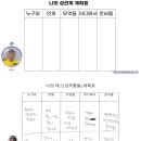 보건실이야기[지침]학생 성교육,교사직무연수 포괄적 성교육으로 해도 될까?(국제 성교육가이드라인)