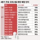 쏟아지는 오피스텔 분양, 전매규제전 '눈치보기' 치열 이미지