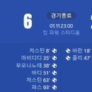 [24/25 England FA Cup 3R] 레스터 시티 vs 퀸즈 파크 레인저스 골장면.gif 이미지