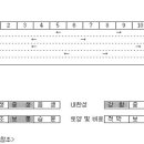 .......아름다운 꽃의 전략가, 깽깽이풀 이미지