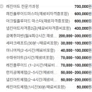 여니의공예나라 네이버블로그