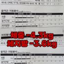 스텝업GYM 이미지