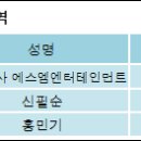 주식회사 키이스트 이미지