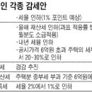 재산세 과표 적용률 50%로 이미지