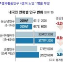 7월30일 뉴스브리핑 이미지