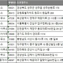 해운대LCT강남공인중개사사무소 이미지