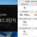 신대희망공인중개사사무소 이미지