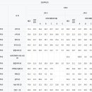 가락고등학교(내) 이미지