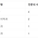 영종튼튼신경외과의원 이미지