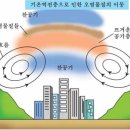 [ 2022-12-15 ] Temperature Reversion - 기온역전 이미지