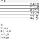 카이스트부속치과의원 네이버블로그