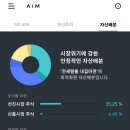 AIM투자 수익률 82일째 ( 현금비중이 높은 포트폴리오의 달러 상승 효과) 이미지