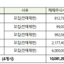 (주) 디엠씨 스튜디오 네이버블로그
