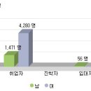 노인복지학과(Senile Welfare) 이미지