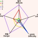 알아갈수록 궁금해지는 등산..., 이미지