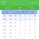 프로축구선수 출신 특급레슨 이미지